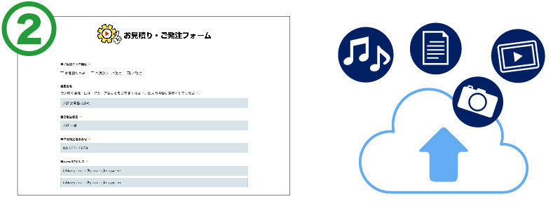 2.動画ファクトリーへのご発注とデータのアップロード