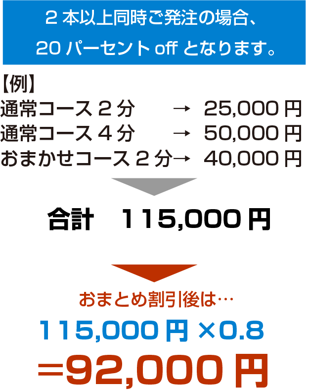 2本以上同時にご発注の場合、20パーセントoffとなります。